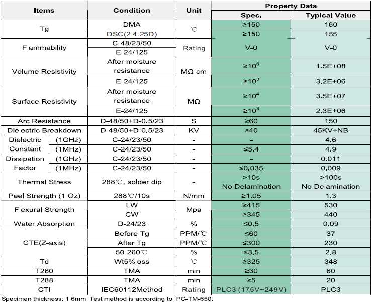 it-158-datasheet