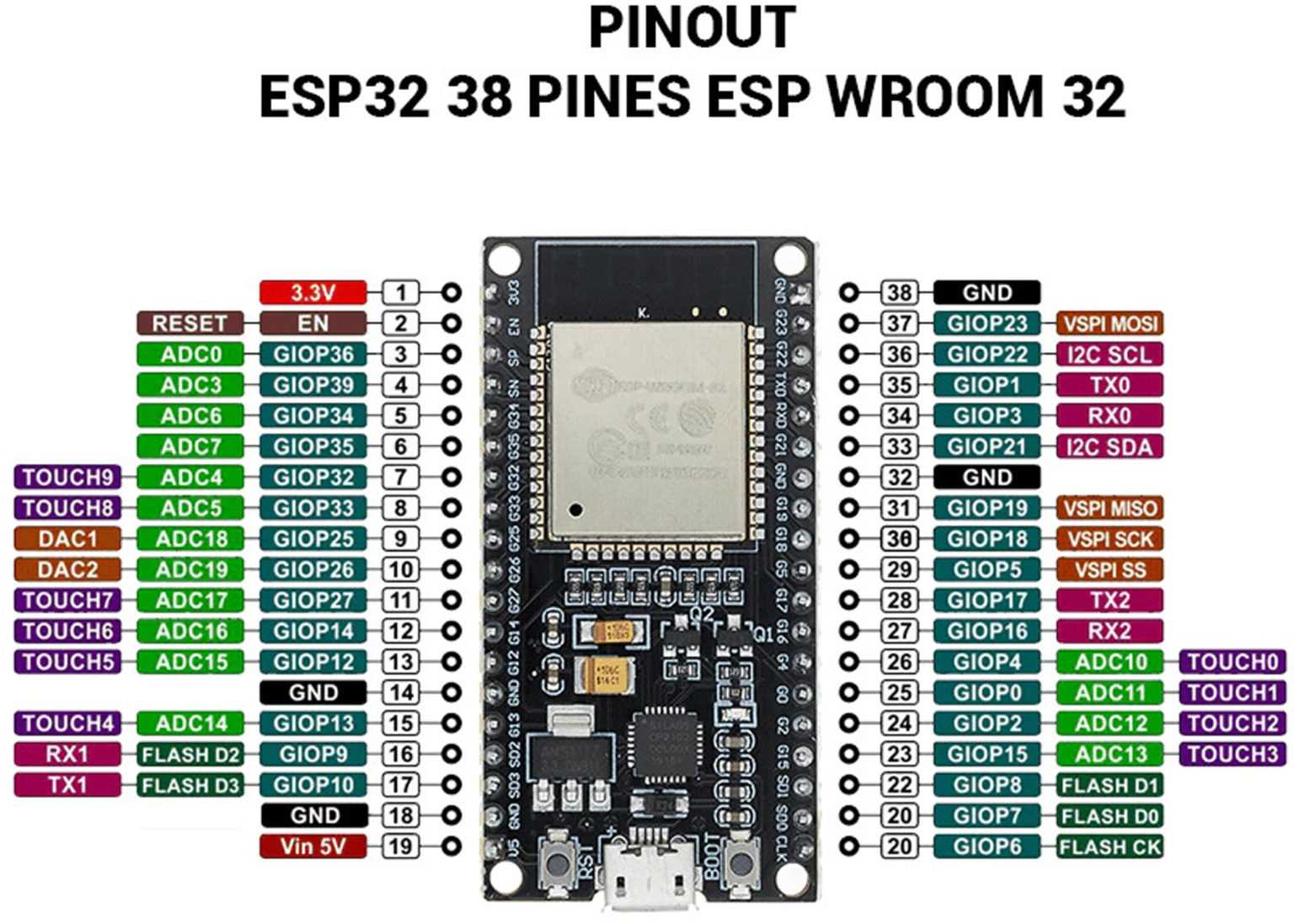 esp32-dev-kit-datasheet esp32-dev-kit-datasheet