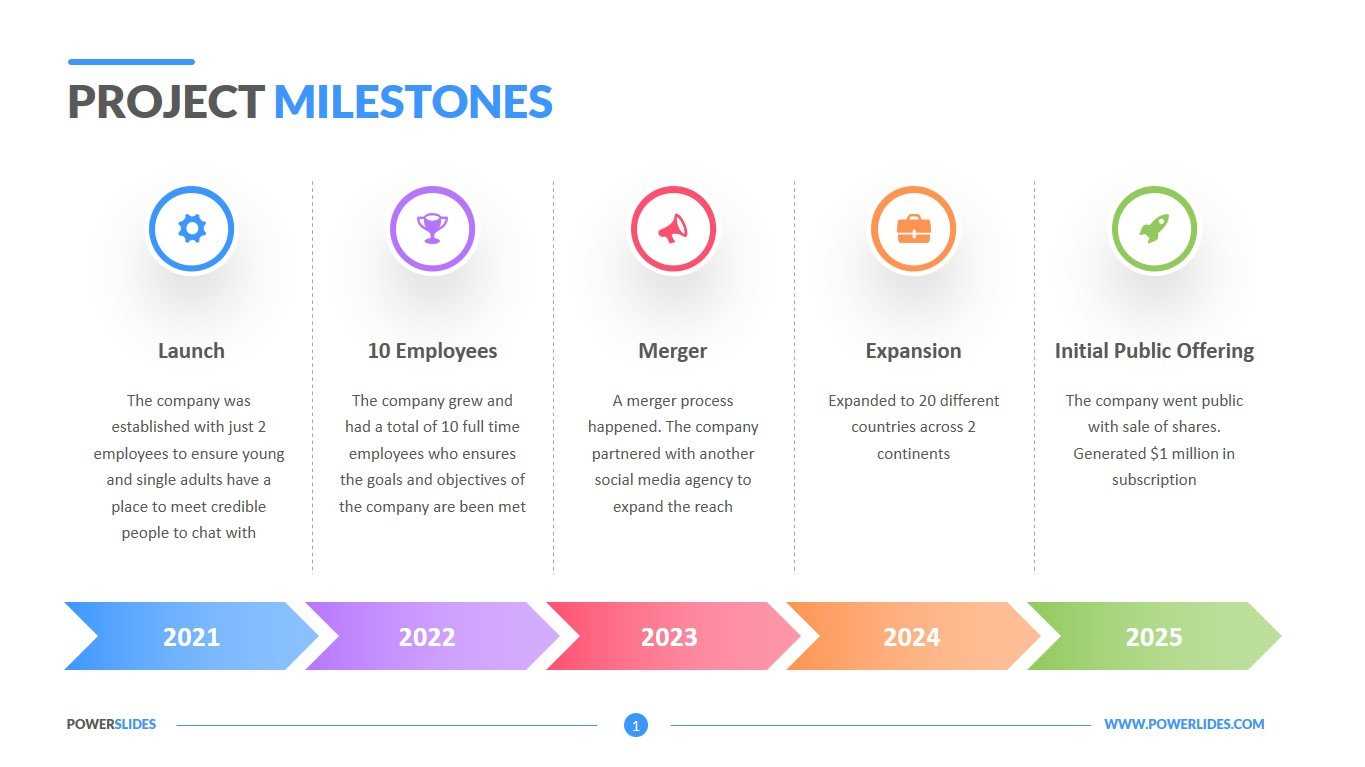 milestone-professional-datasheet