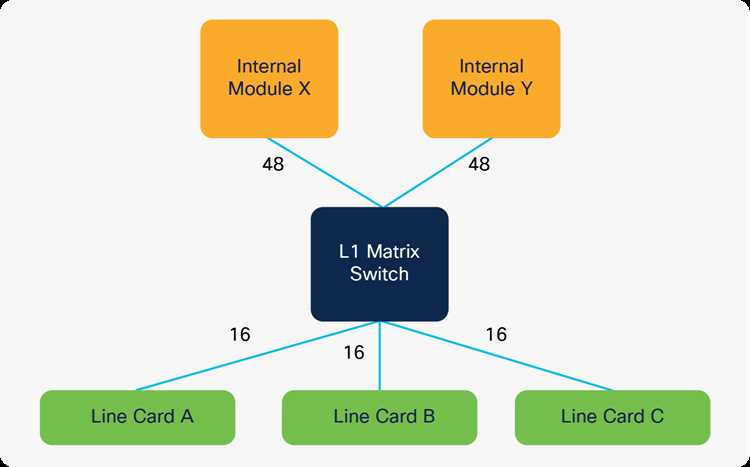 nexus-3550-datasheet
