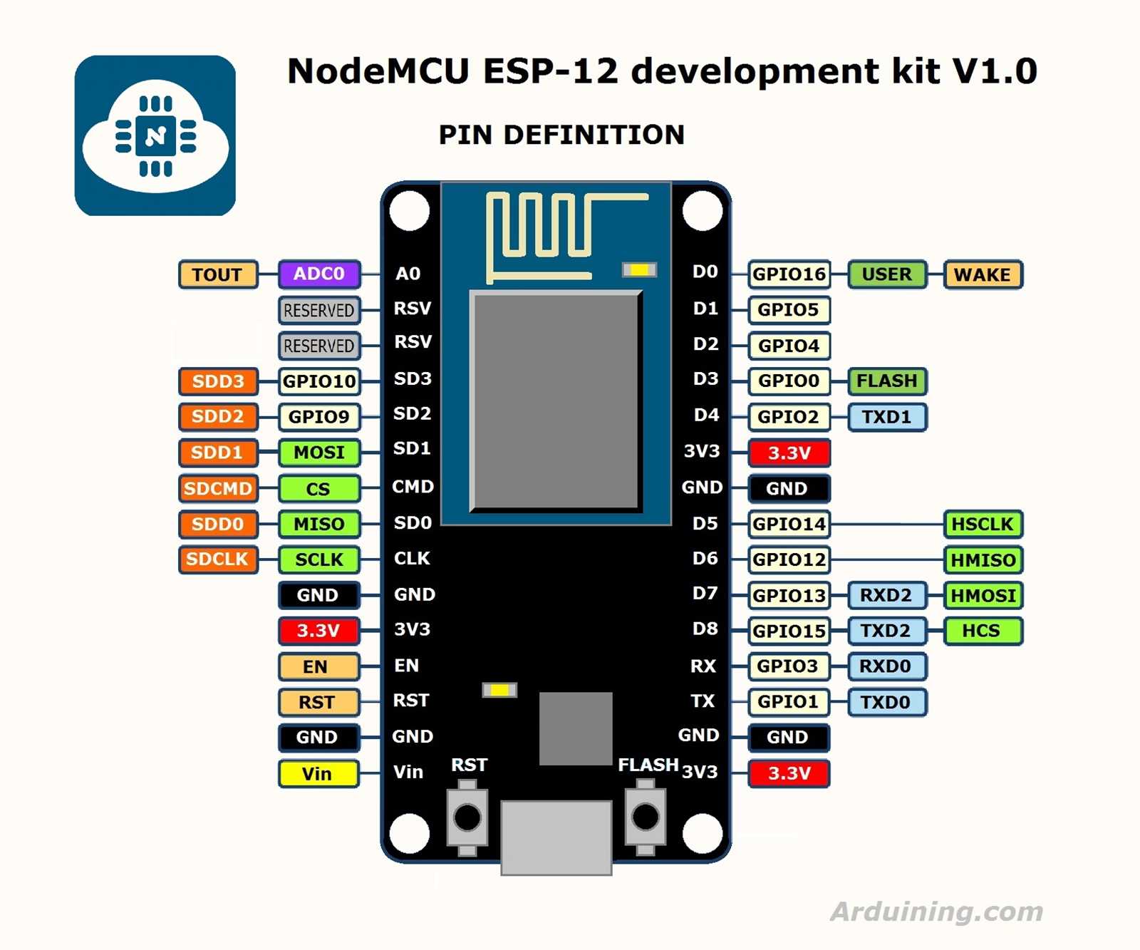 nodemcu-esp12e-datasheet nodemcu-esp12e-datasheet
