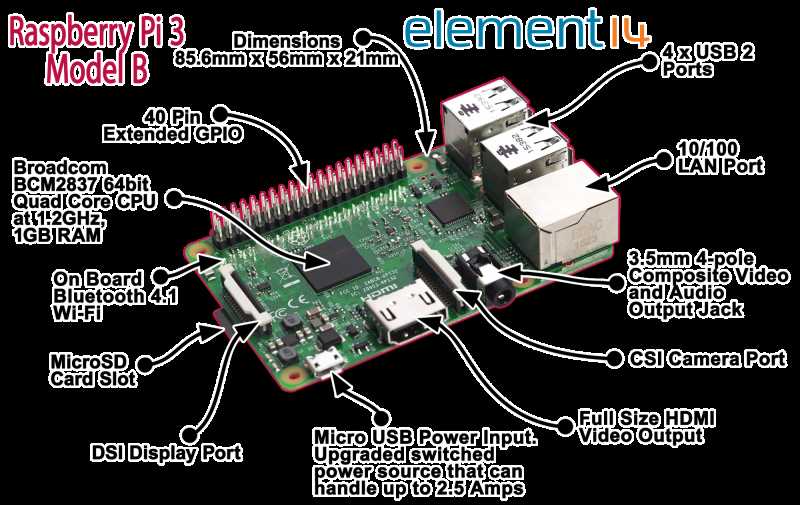 raspberry-pi-3-b-datasheet
