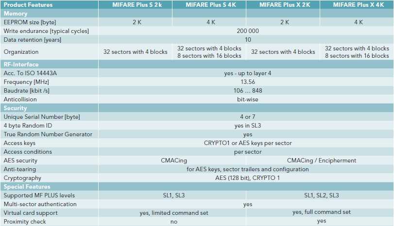 hid-mifare-card-datasheet hid-mifare-card-datasheet