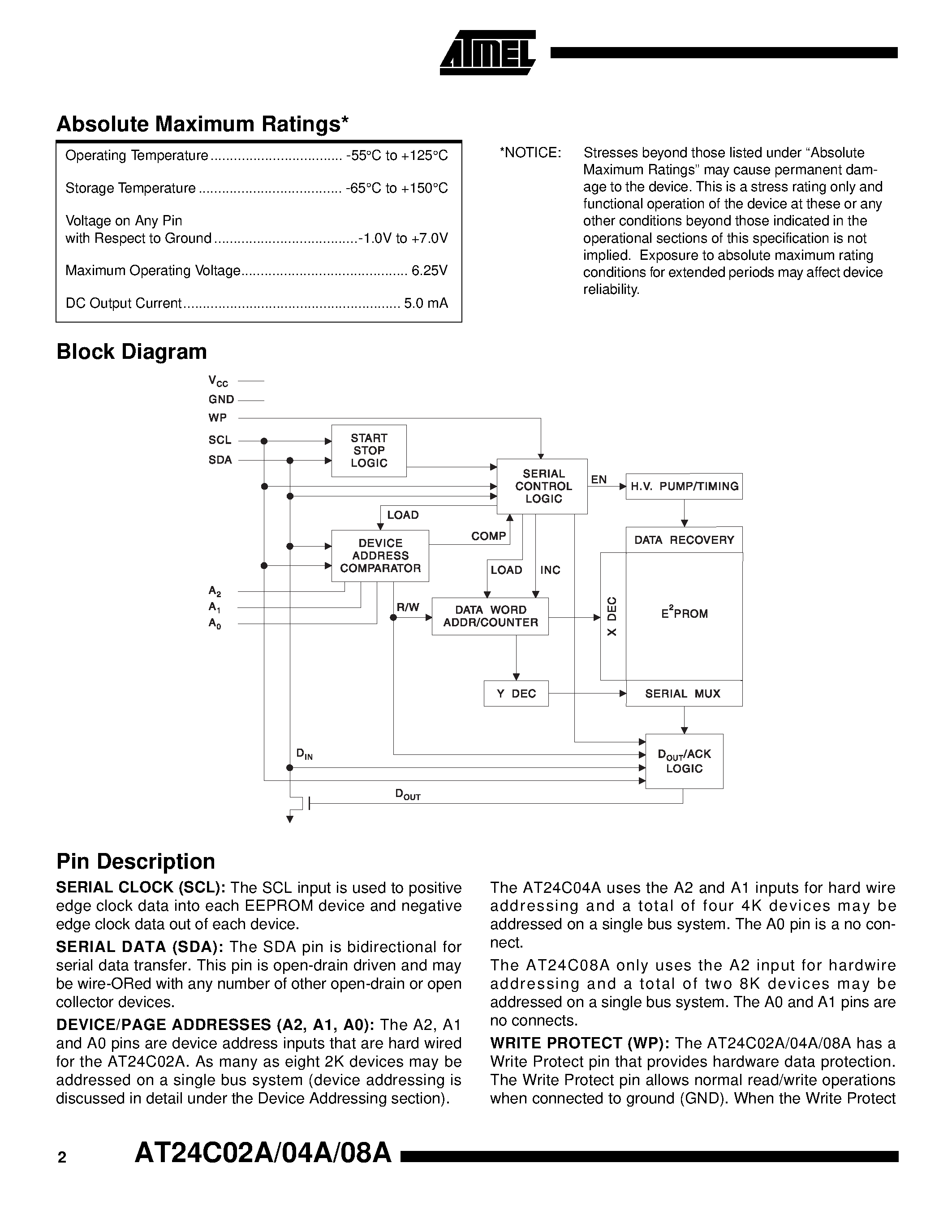 24c028-datasheet 24c028-datasheet