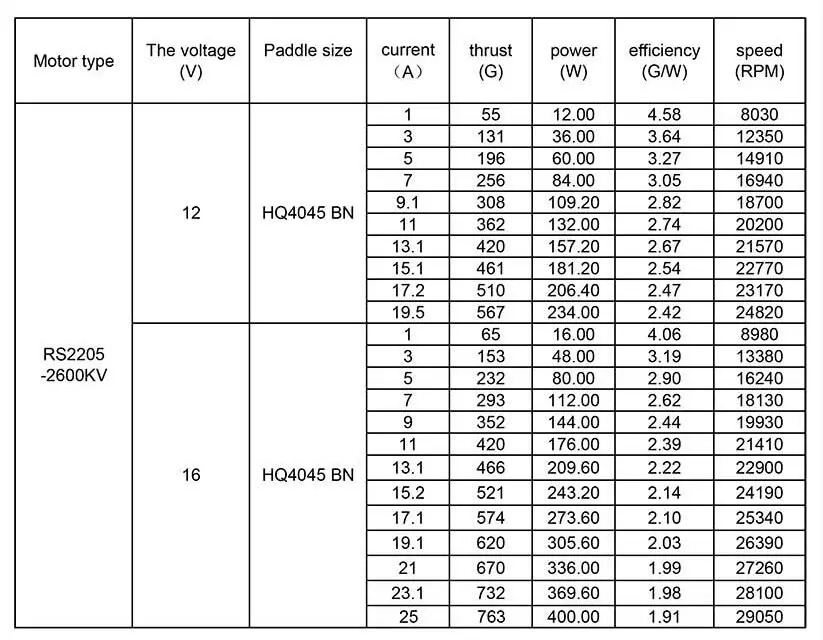 emax-rs2205-datasheet emax-rs2205-datasheet
