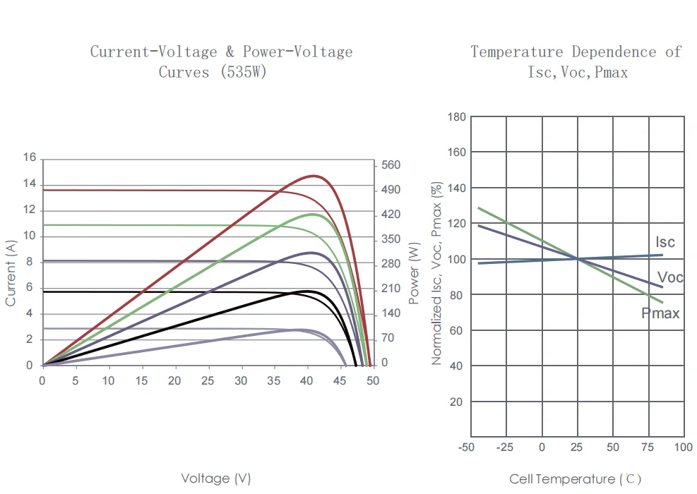 jkm550m-72hl4-v-datasheet jkm550m-72hl4-v-datasheet