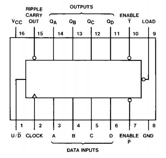 74ls169-datasheet
