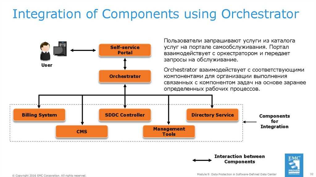 f5-ssl-orchestrator-datasheet