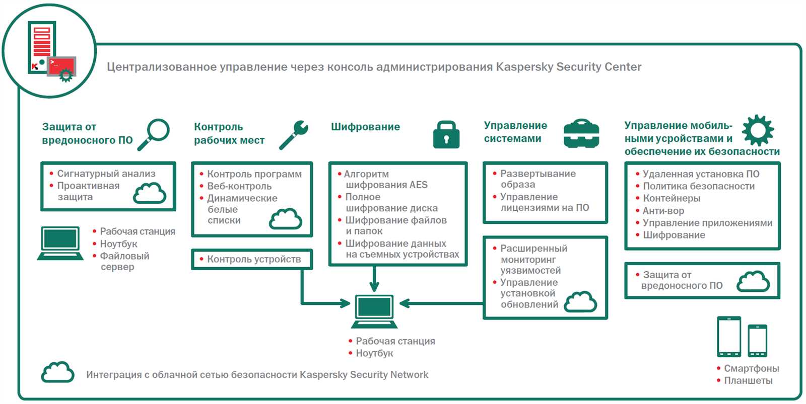 kaspersky-endpoint-security-advanced-datasheet