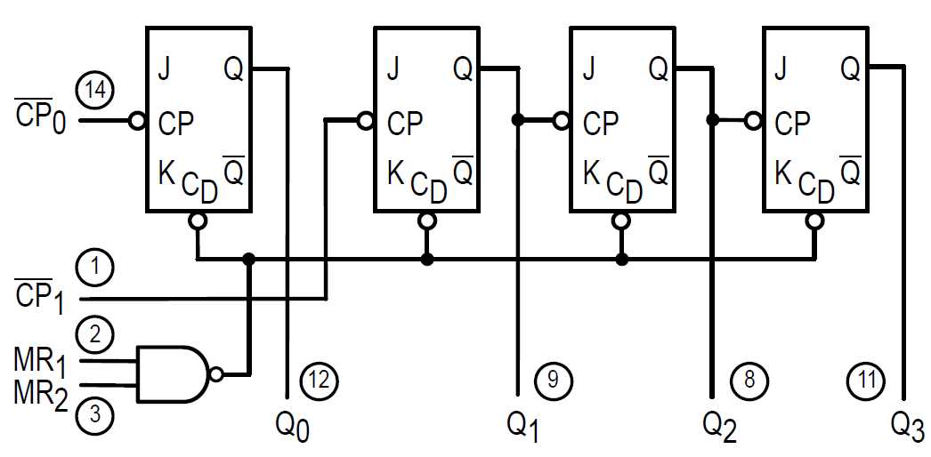 74ls93n-datasheet 74ls93n-datasheet