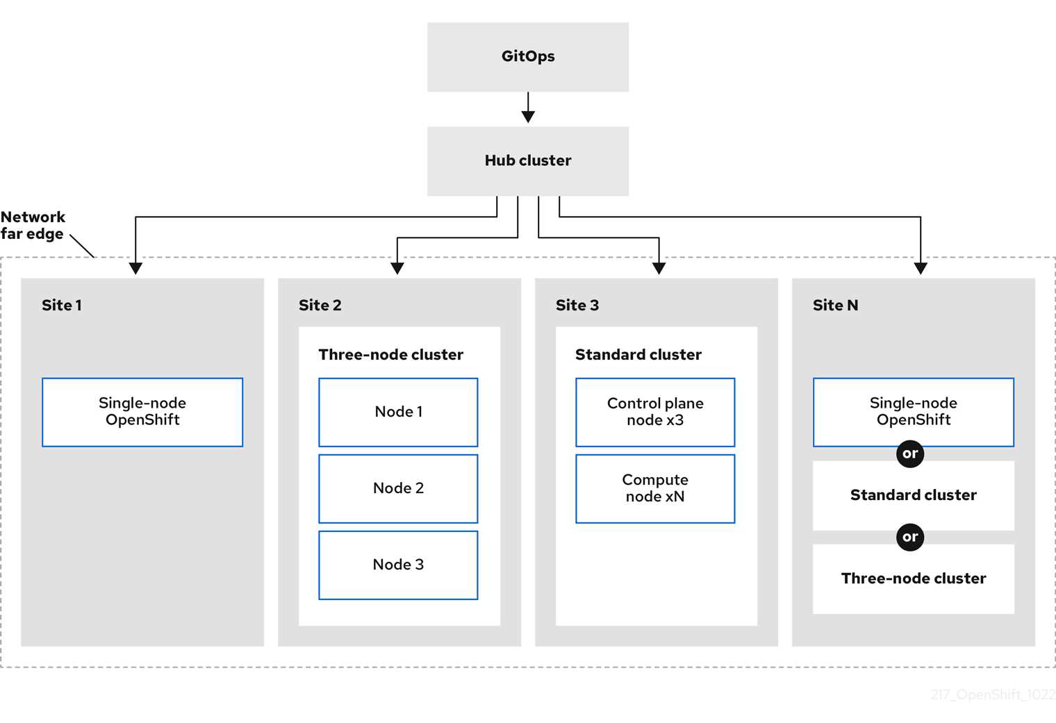 openshift-datasheet openshift-datasheet