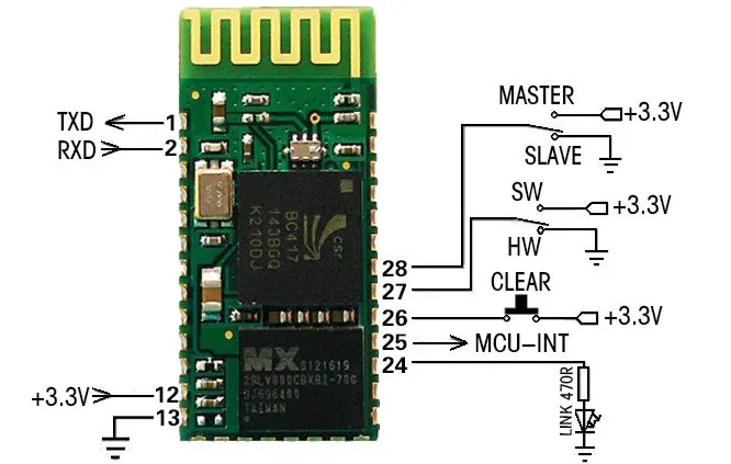csr1012-datasheet csr1012-datasheet