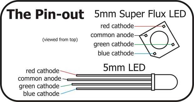 Unlocking the Potential: Exploring the 4 Pin LED Datasheet Essentials