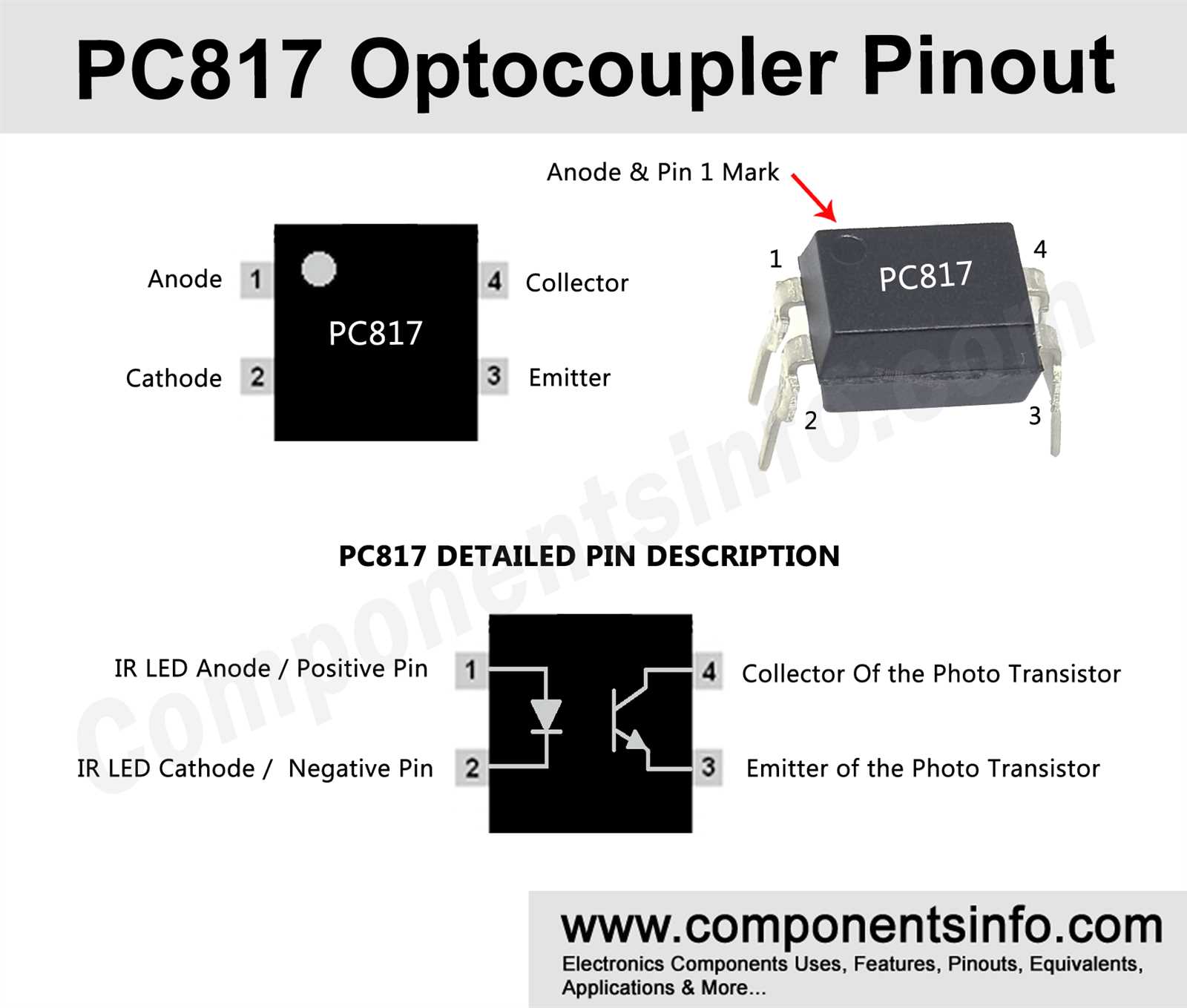 a56-datasheet