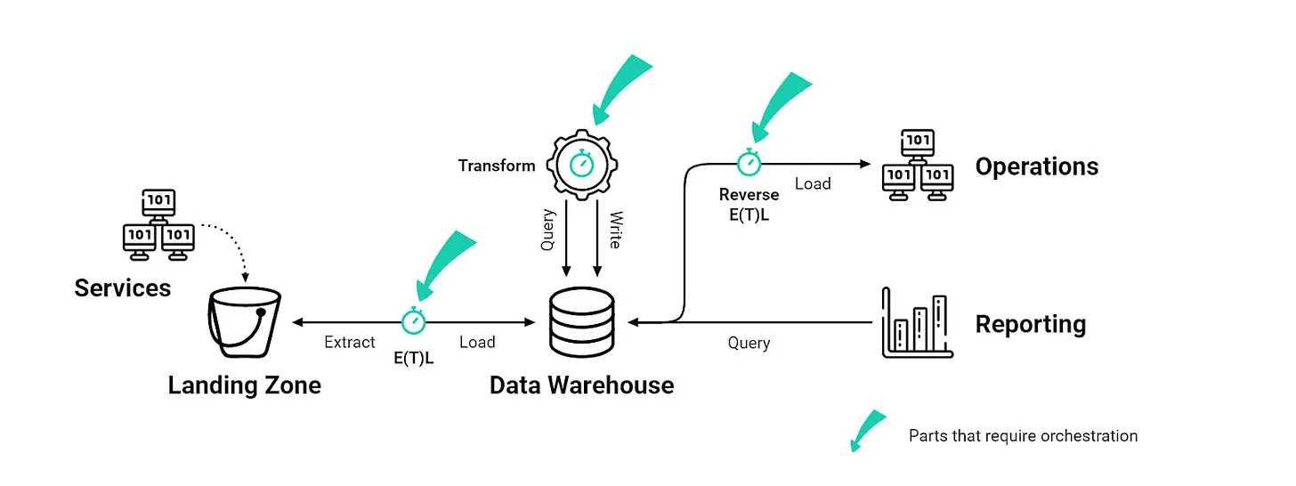 f5-ssl-orchestrator-datasheet