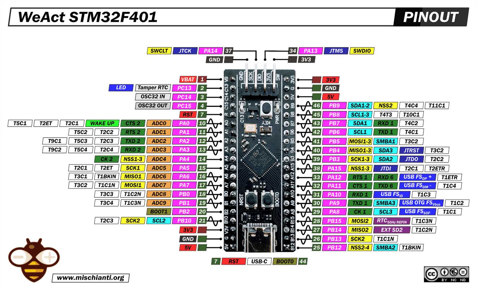 stm32f-datasheet