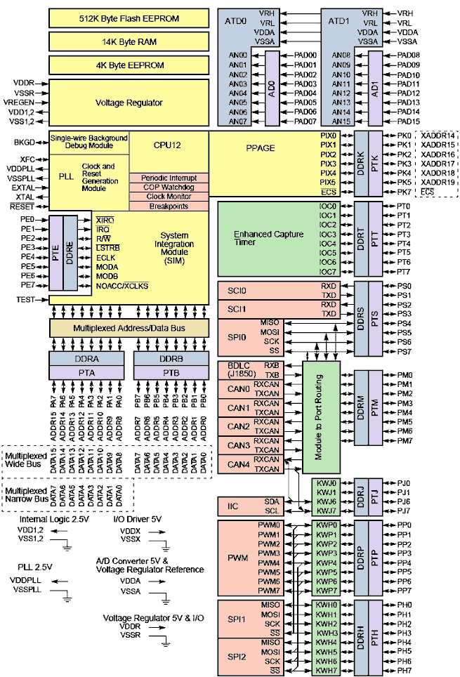 hcs12-datasheet