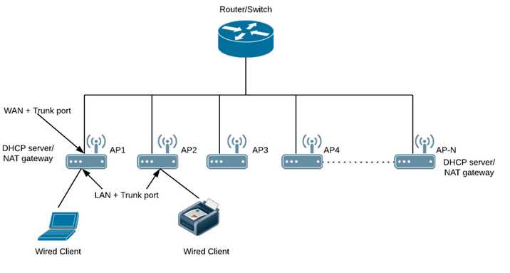 ruckus-switches-datasheet ruckus-switches-datasheet
