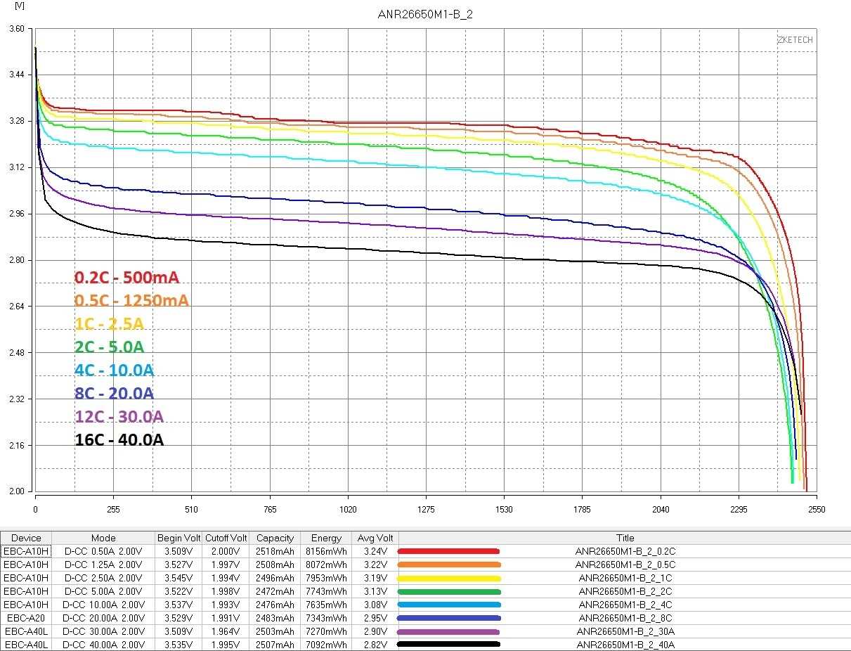 anr26650m1-b-datasheet