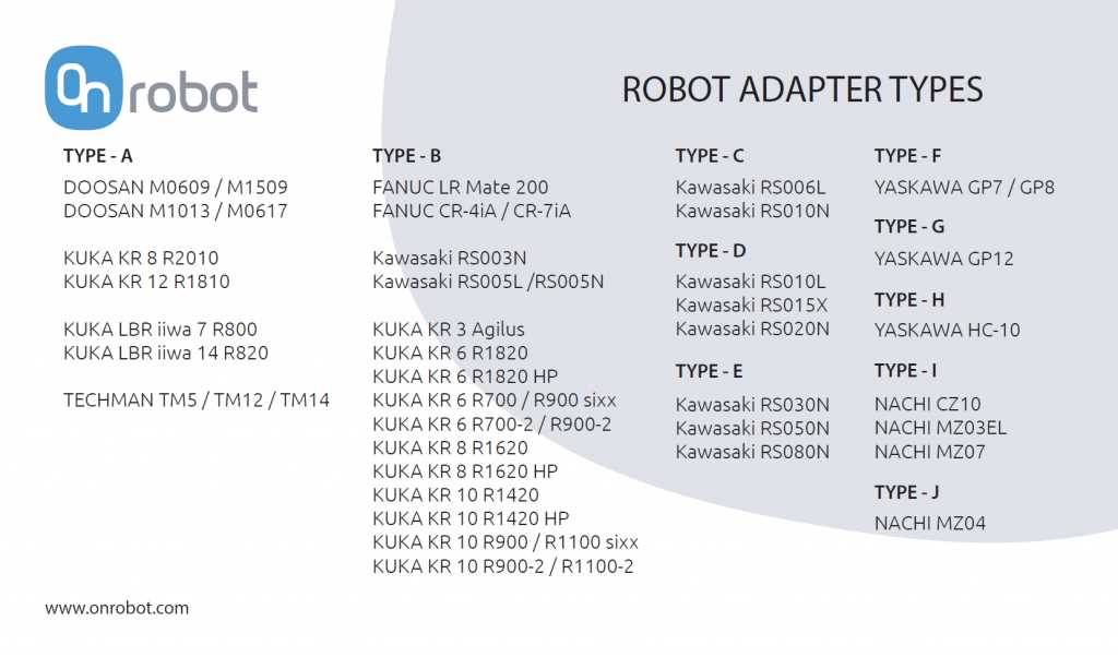 kuka-lbr-iiwa-7-r800-datasheet