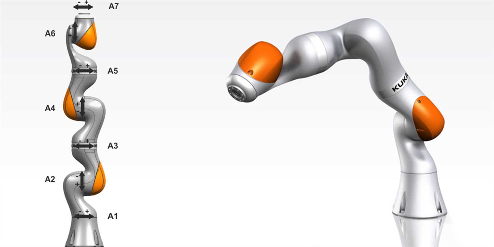 kuka-lbr-iiwa-7-r800-datasheet