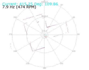 rplidar-datasheet rplidar-datasheet