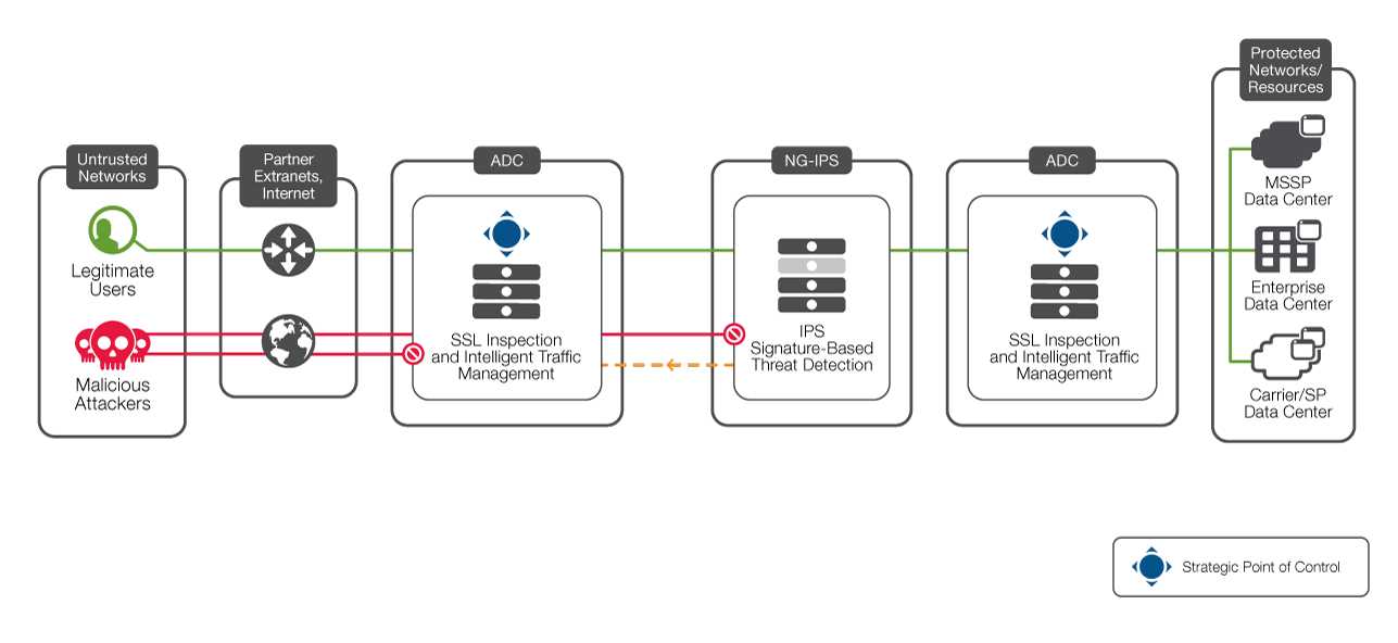 f5-ssl-orchestrator-datasheet