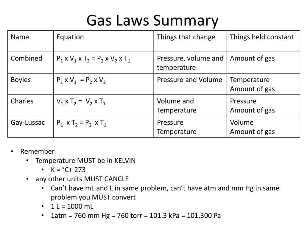 lab-gas-laws-activity-day-datasheet-answers lab-gas-laws-activity-day-datasheet-answers