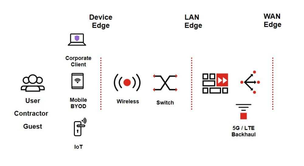 aruba-sd-branch-datasheet