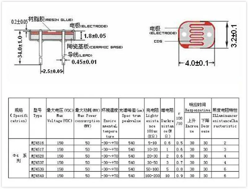 ldr-5537-datasheet
