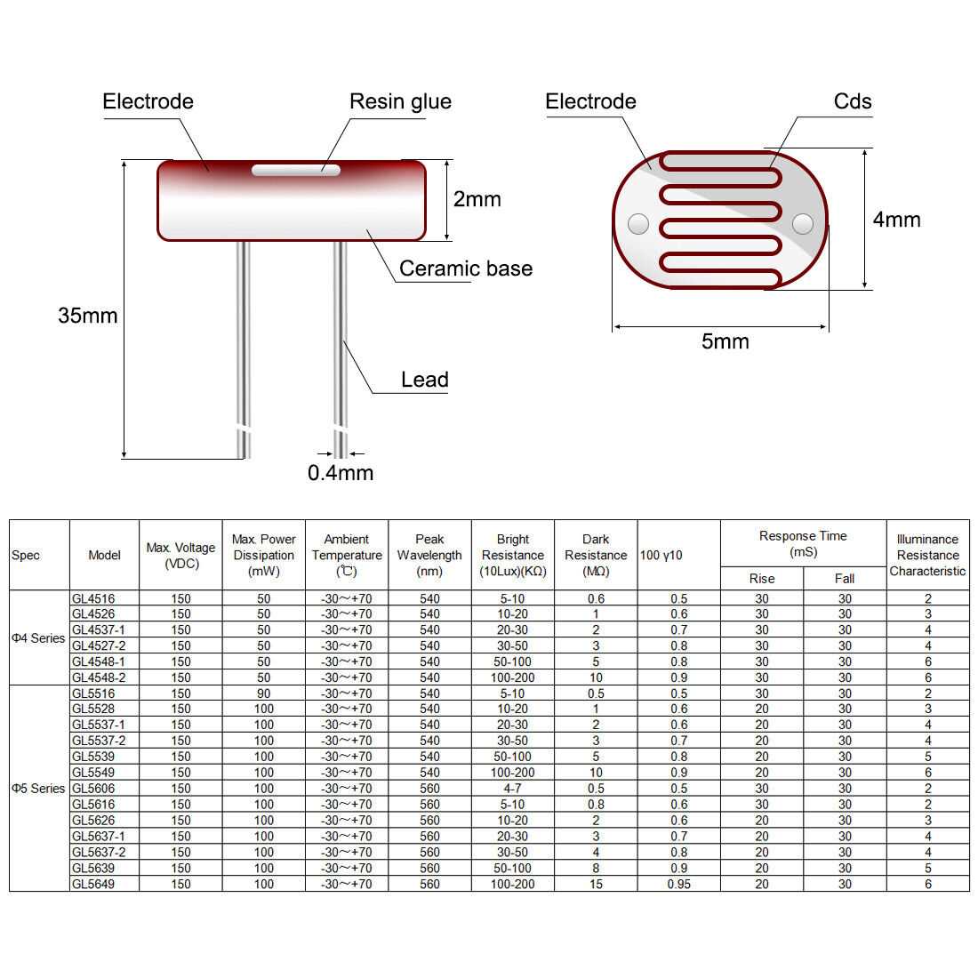 ldr-5537-datasheet ldr-5537-datasheet