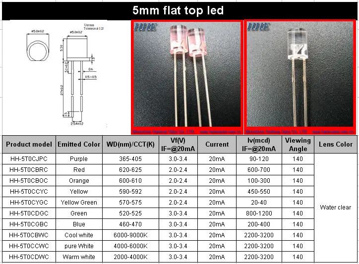 led-red-datasheet