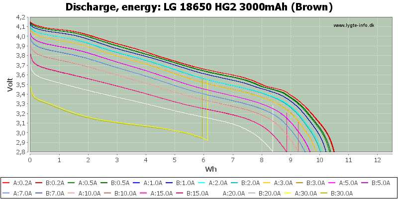 lg-18650hg2-datasheet lg-18650hg2-datasheet