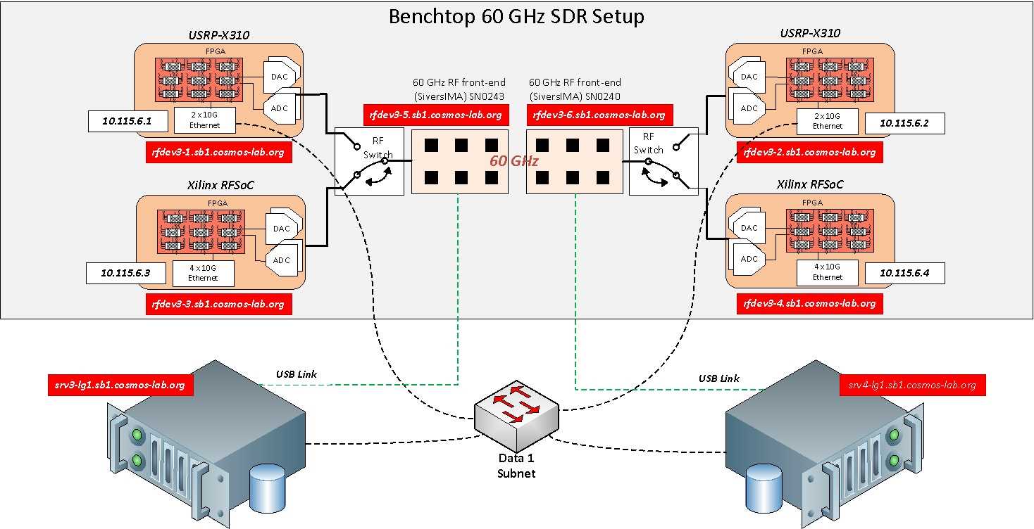 rfsoc-datasheet