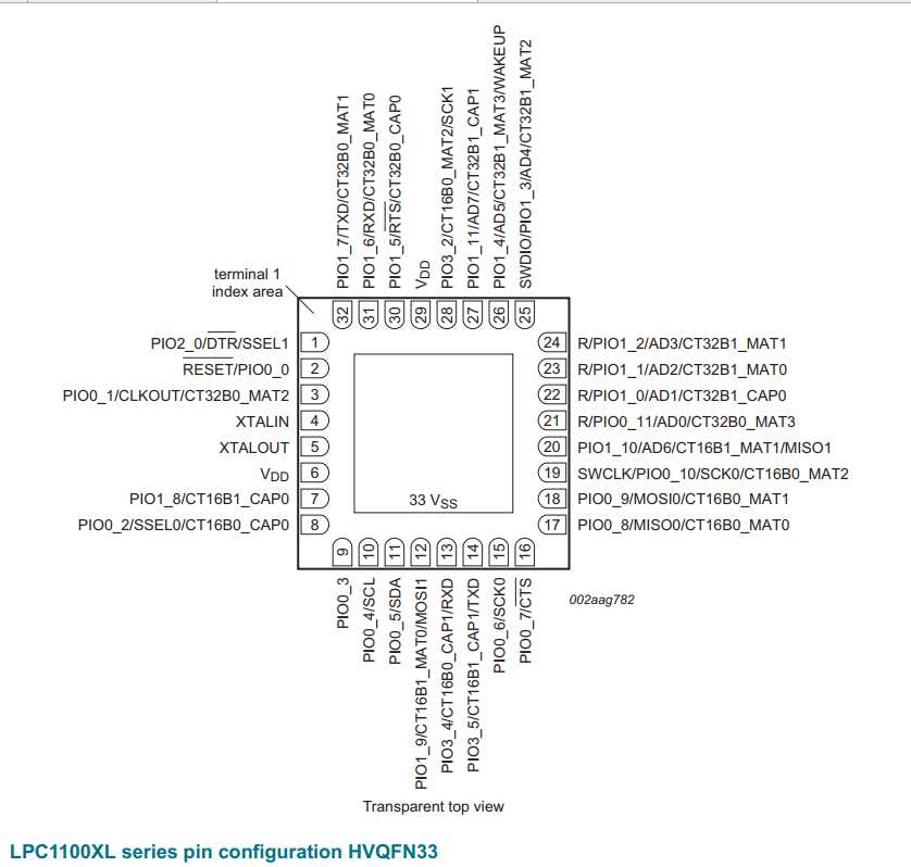 lpc1857-datasheet