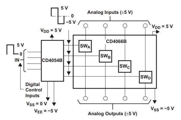 cd4066be-datasheet cd4066be-datasheet