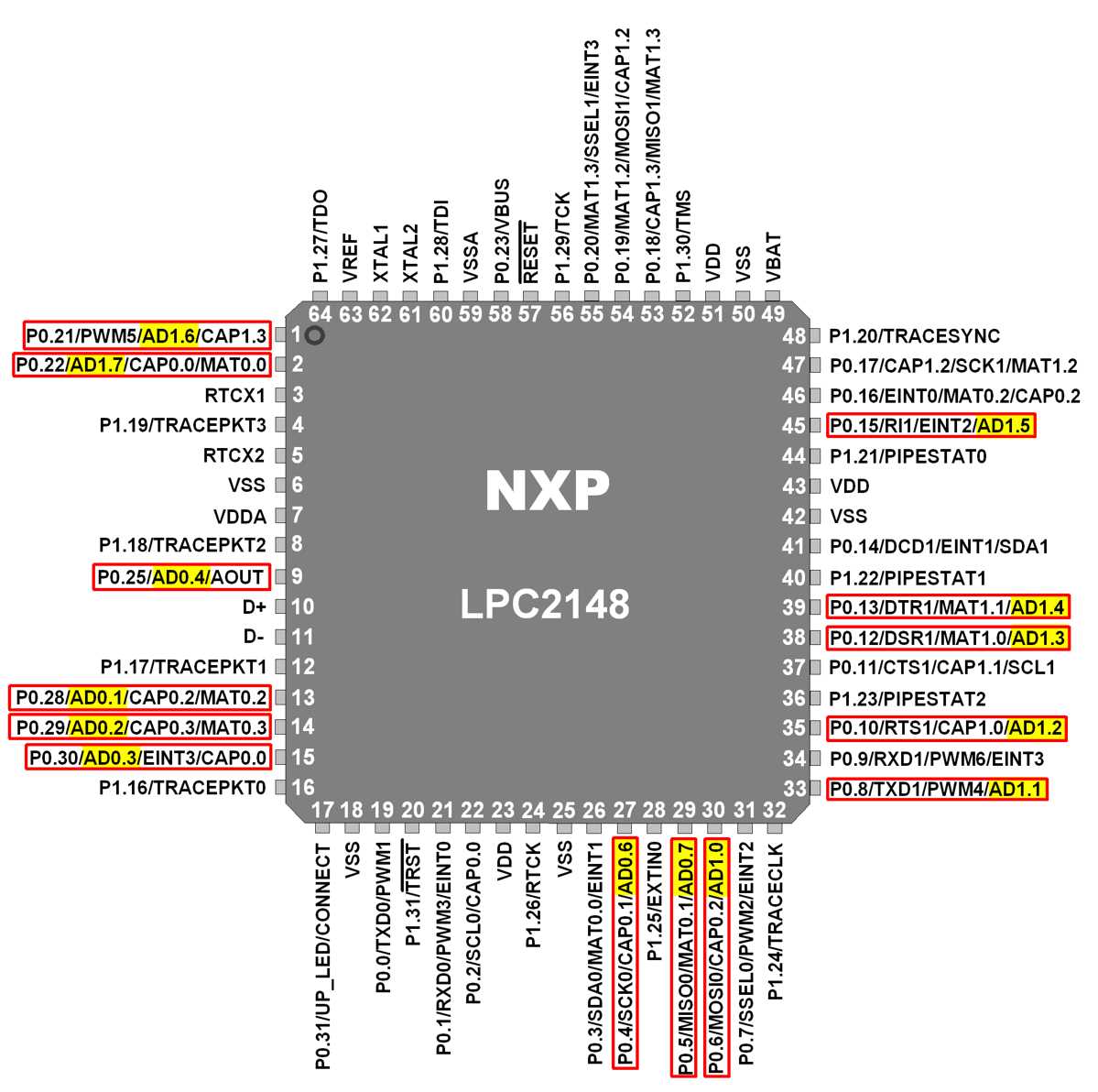 lpc11u24-datasheet