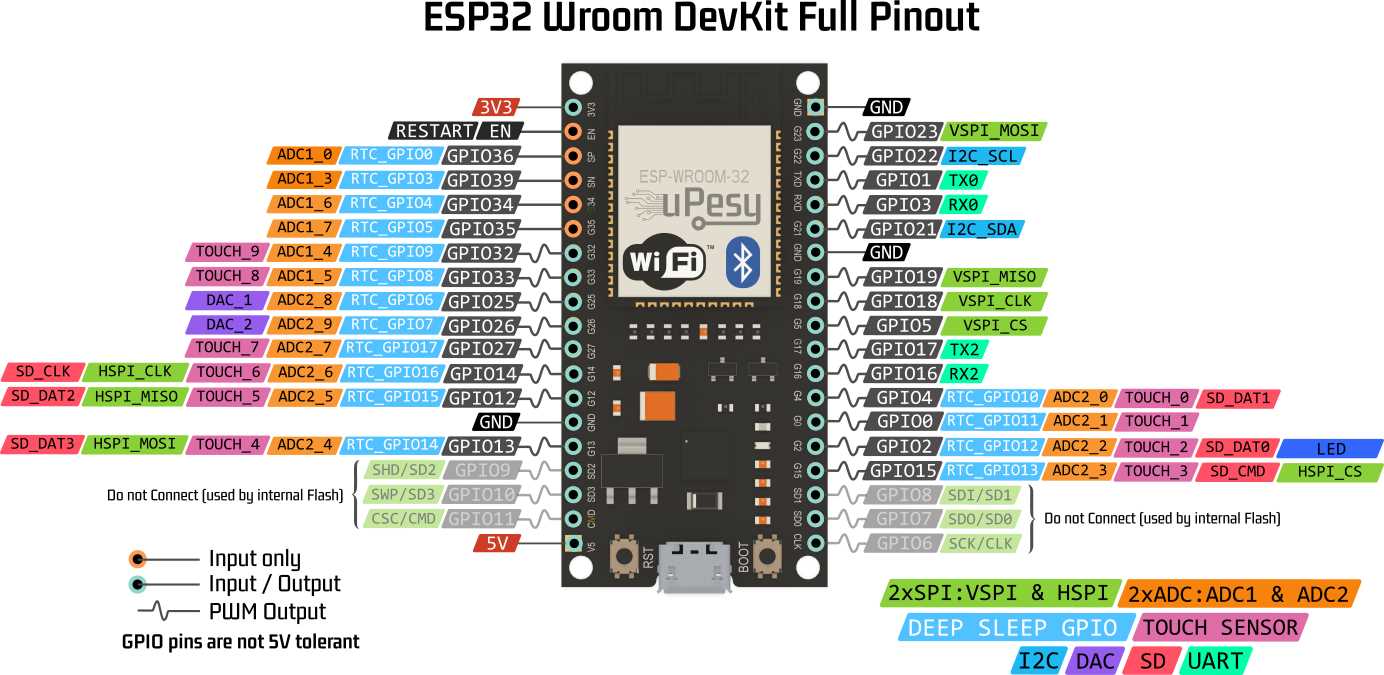 esp32-s2-wroom-datasheet