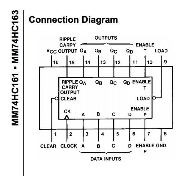 ls163-datasheet ls163-datasheet
