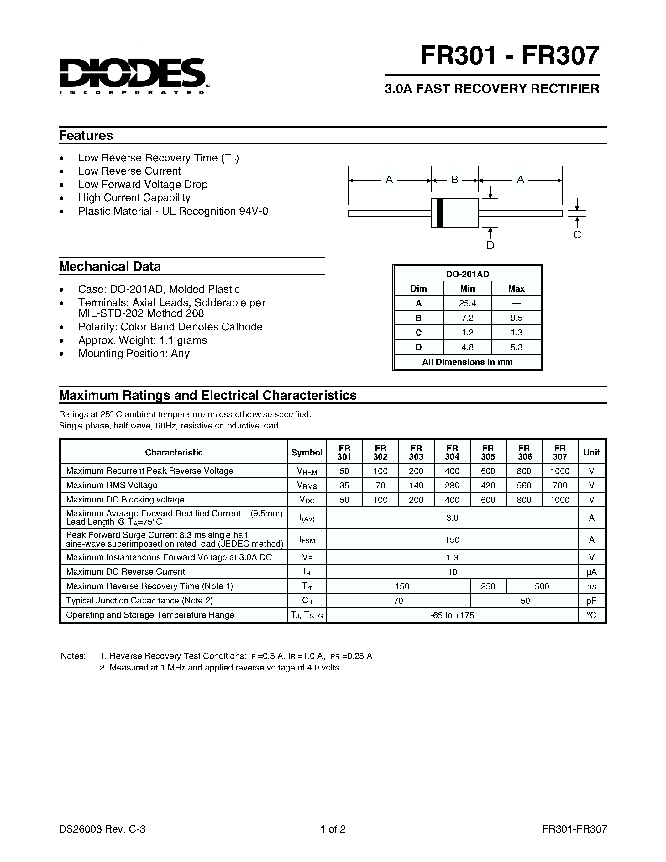 ltc6900-datasheet