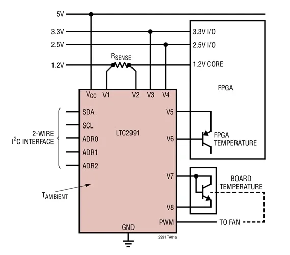 ltc7801-datasheet