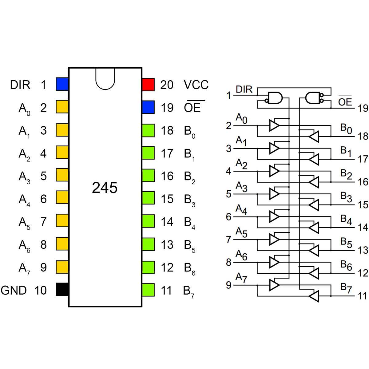 lvc4245a-datasheet lvc4245a-datasheet