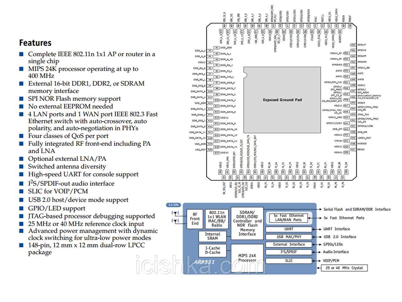 ar8031-al1a-datasheet ar8031-al1a-datasheet
