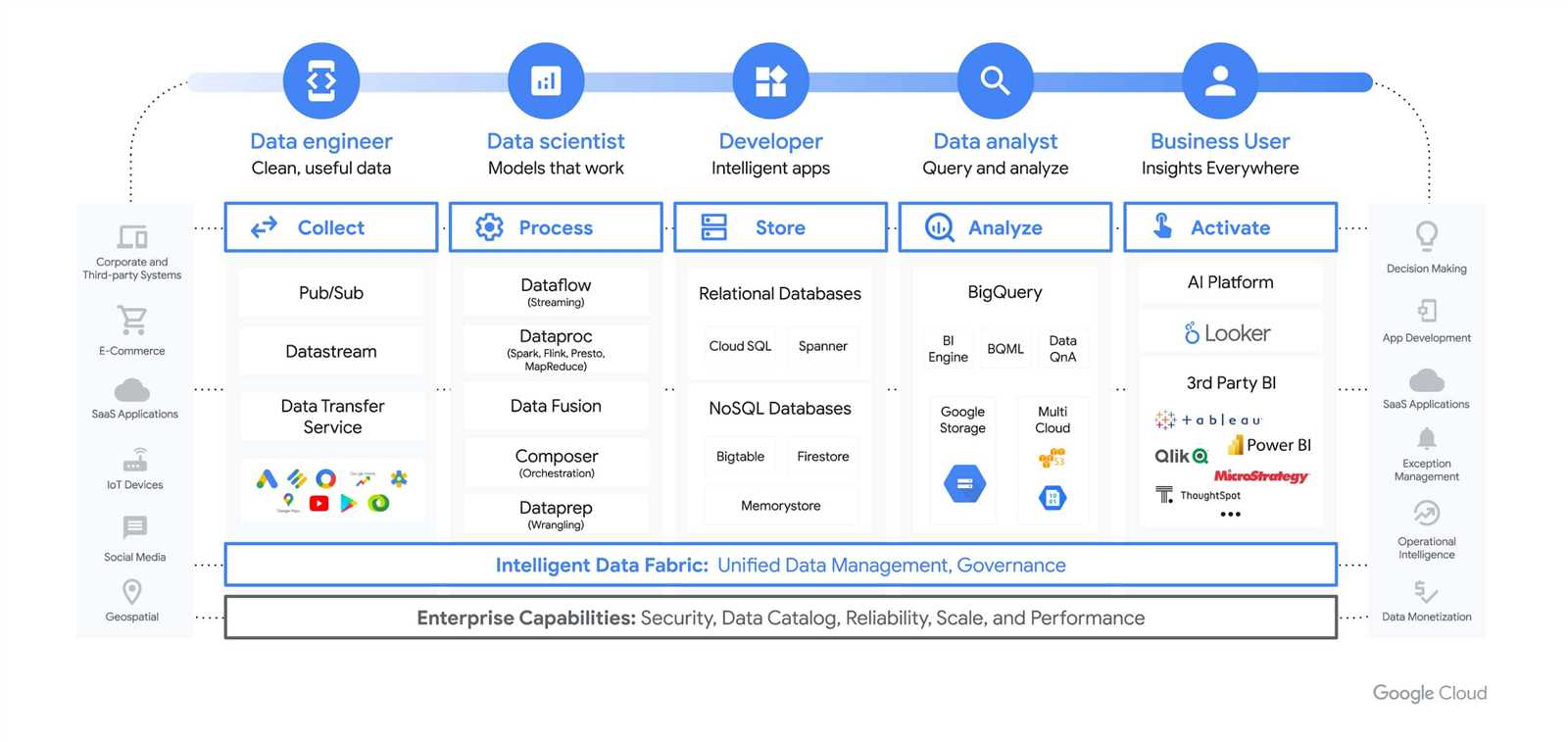 fortindr-cloud-datasheet