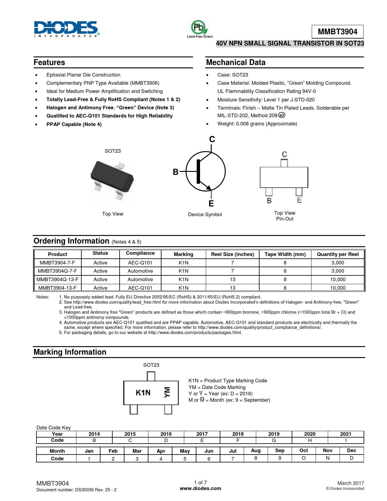 mbt3904-datasheet