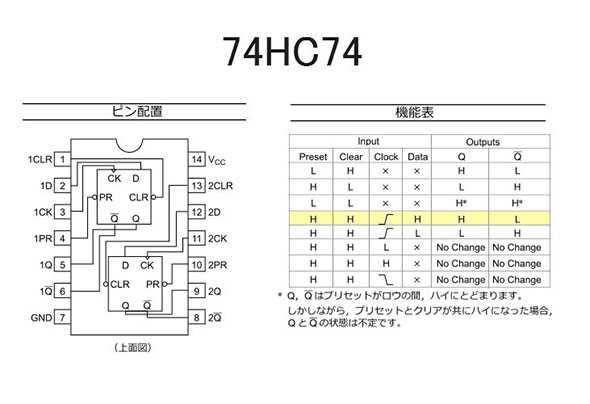 mc74hc74an-datasheet mc74hc74an-datasheet
