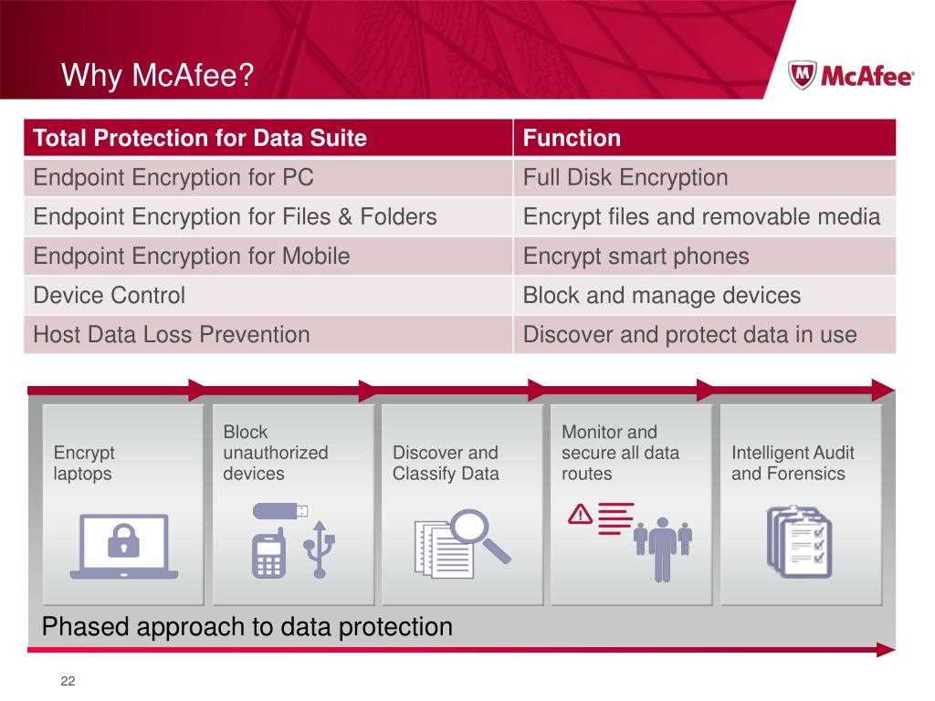 mcafee-endpoint-threat-protection-datasheet mcafee-endpoint-threat-protection-datasheet