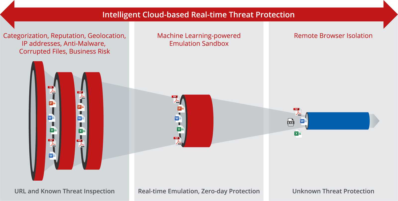 mcafee-mvision-plus-datasheet mcafee-mvision-plus-datasheet