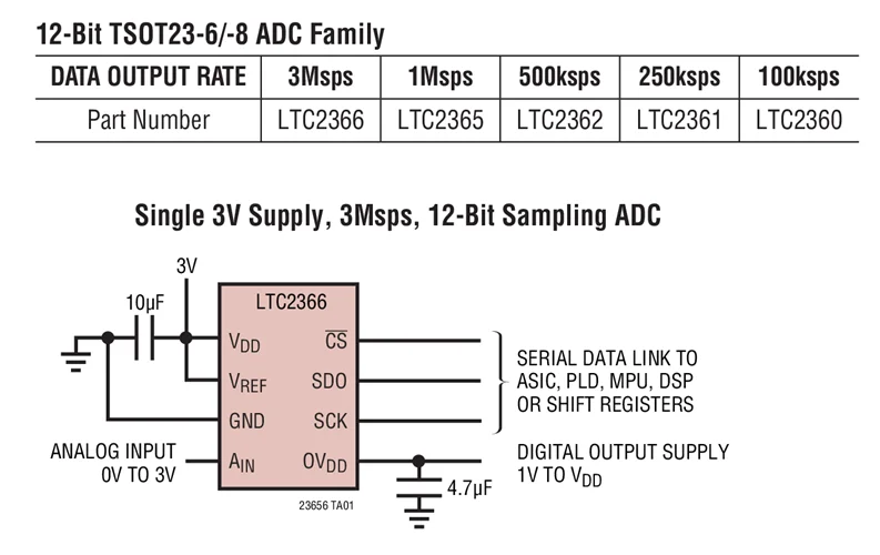 adc12-datasheet adc12-datasheet