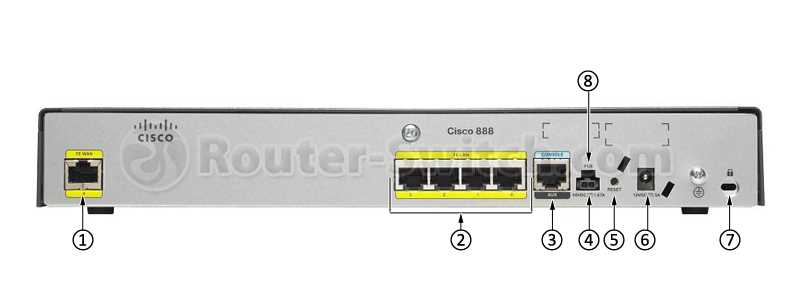cisco-881-datasheet